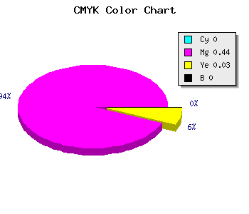 CMYK background color #FF90F8 code