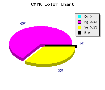 CMYK background color #FF92C4 code