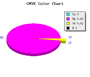 CMYK background color #FF92FD code