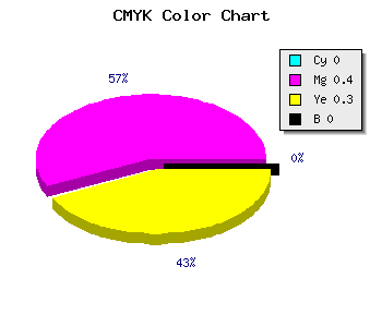 CMYK background color #FF99B3 code