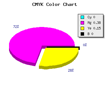 CMYK background color #FF9DD9 code