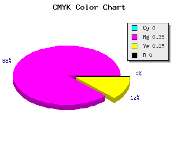 CMYK background color #FFA3F3 code