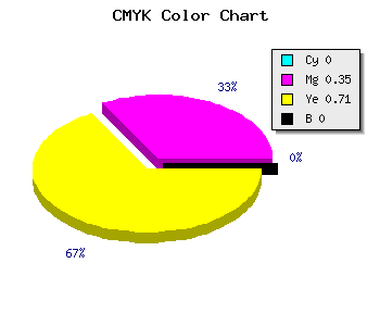 CMYK background color #FFA54B code