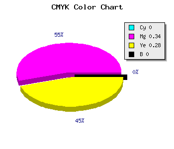 CMYK background color #FFA9B7 code