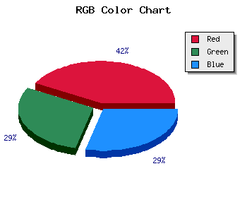 css #FFB0AF color code html