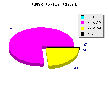 CMYK background color #FFB6E8 code