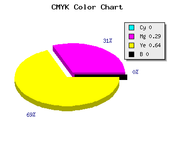 CMYK background color #FFB65D code