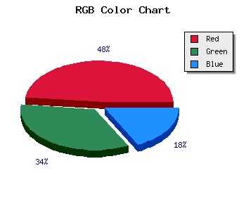 css #FFB65D color code html