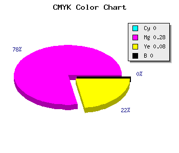 CMYK background color #FFB7EB code