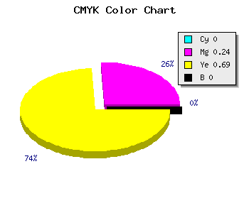 CMYK background color #FFC14F code