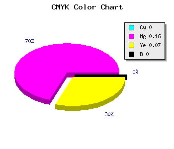 CMYK background color #FFD6ED code