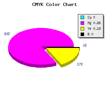 CMYK background color #FF24D0 code