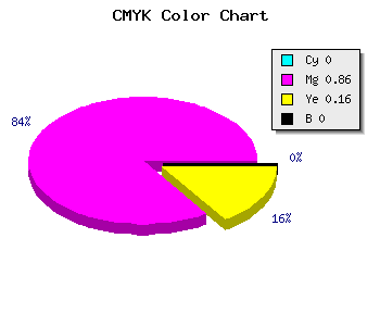 CMYK background color #FF24D5 code