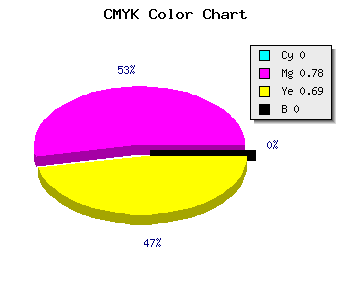 CMYK background color #FF3750 code