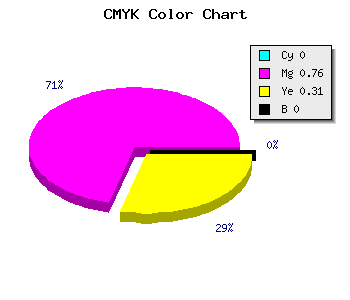 CMYK background color #FF3DAF code