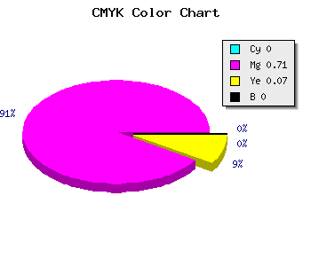 CMYK background color #FF4BEC code