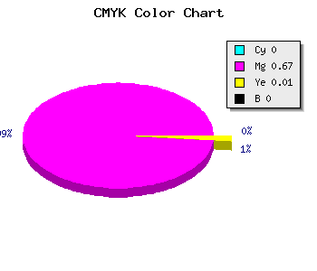 CMYK background color #FF55FC code