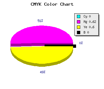 CMYK background color #FF6165 code