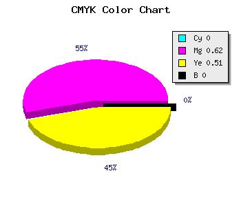 CMYK background color #FF617C code