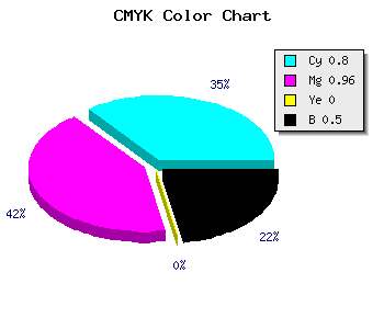 CMYK background color #1A057F code