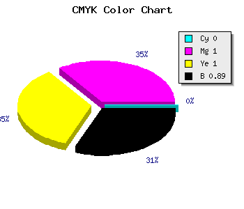 CMYK background color #1D0000 code