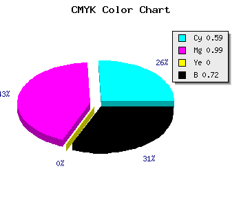 CMYK background color #1D0147 code