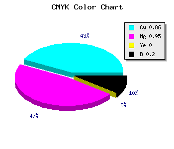 CMYK background color #1D0BCB code