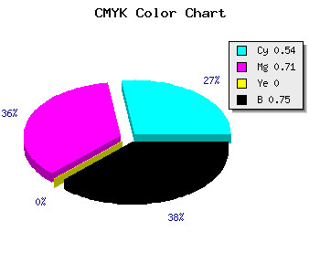 CMYK background color #1D123F code