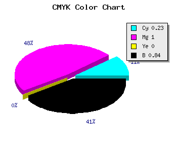 CMYK background color #1F0028 code