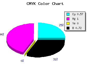 CMYK background color #1F0048 code