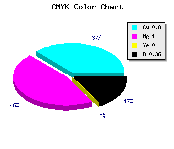 CMYK background color #2000A2 code