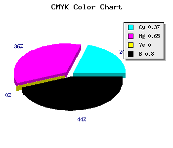 CMYK background color #201233 code