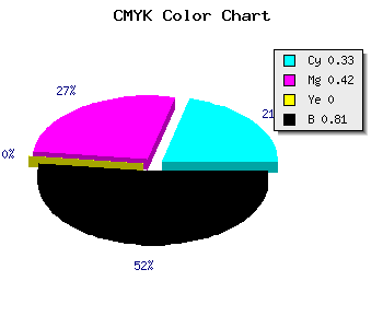 CMYK background color #201C30 code