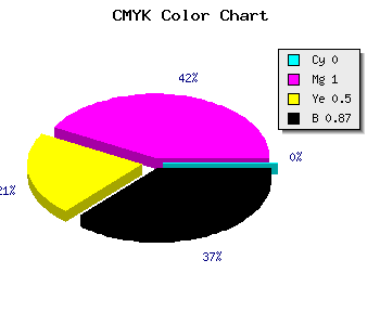 CMYK background color #220011 code