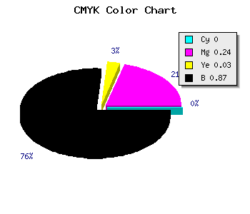 CMYK background color #221A21 code