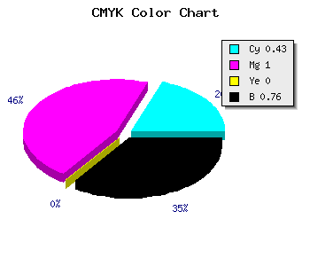 CMYK background color #23003D code