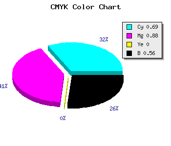 CMYK background color #230E70 code
