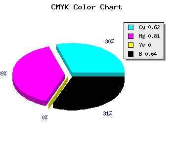 CMYK background color #23125D code