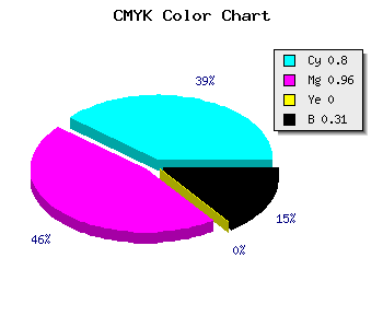 CMYK background color #2307B1 code