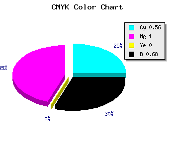 CMYK background color #240051 code