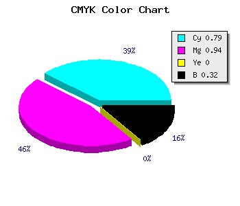CMYK background color #250BAE code