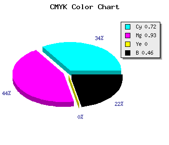 CMYK background color #260A8A code