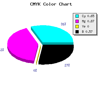 CMYK background color #260E6E code