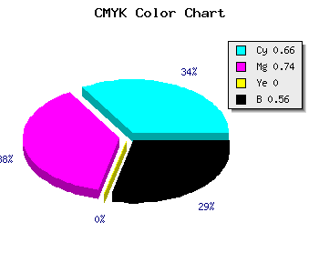 CMYK background color #261D6F code