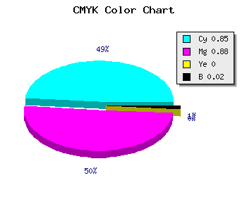 CMYK background color #261EFA code