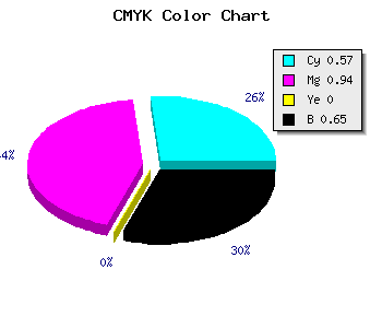 CMYK background color #260559 code