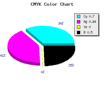 CMYK background color #271480 code