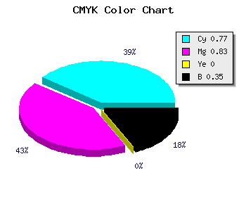 CMYK background color #271DA6 code