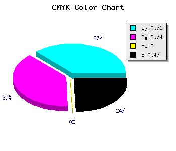 CMYK background color #272488 code