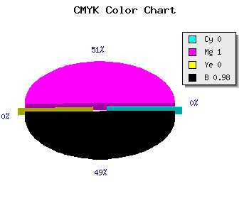CMYK background color #040004 code